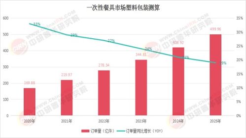 中国一次性竹卫生筷 2025环保政策驱动下的转型发展